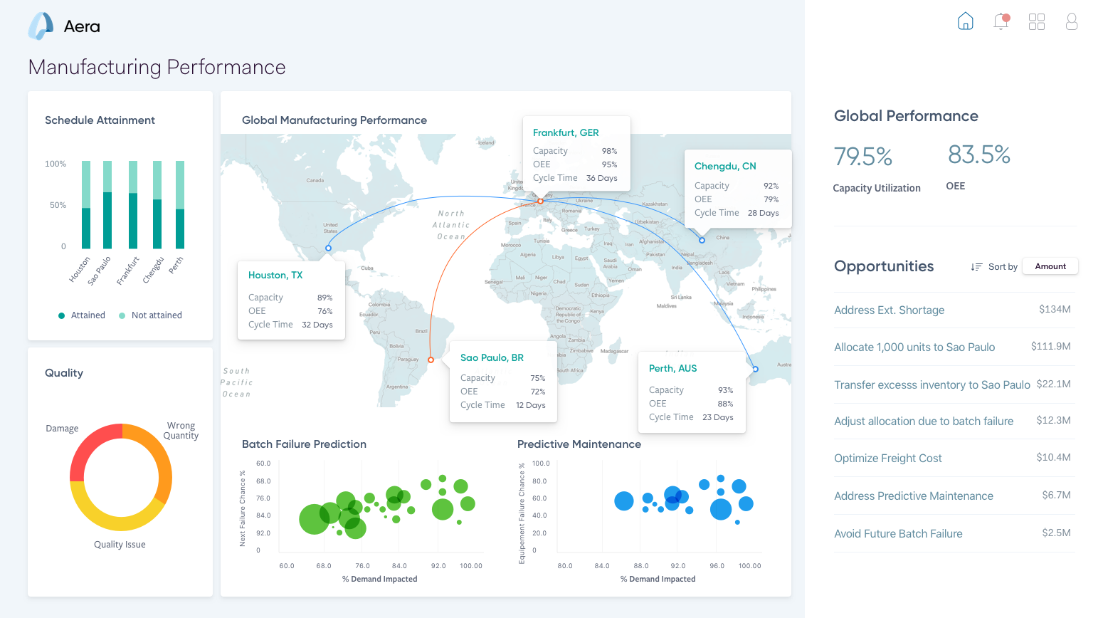 A screenshot of Aera's supply chain planning software.