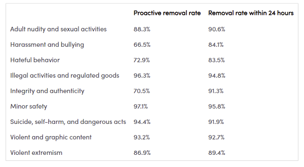 TikTok transparency report