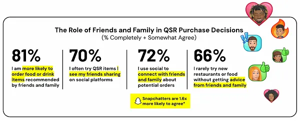 Snapchat QSR report