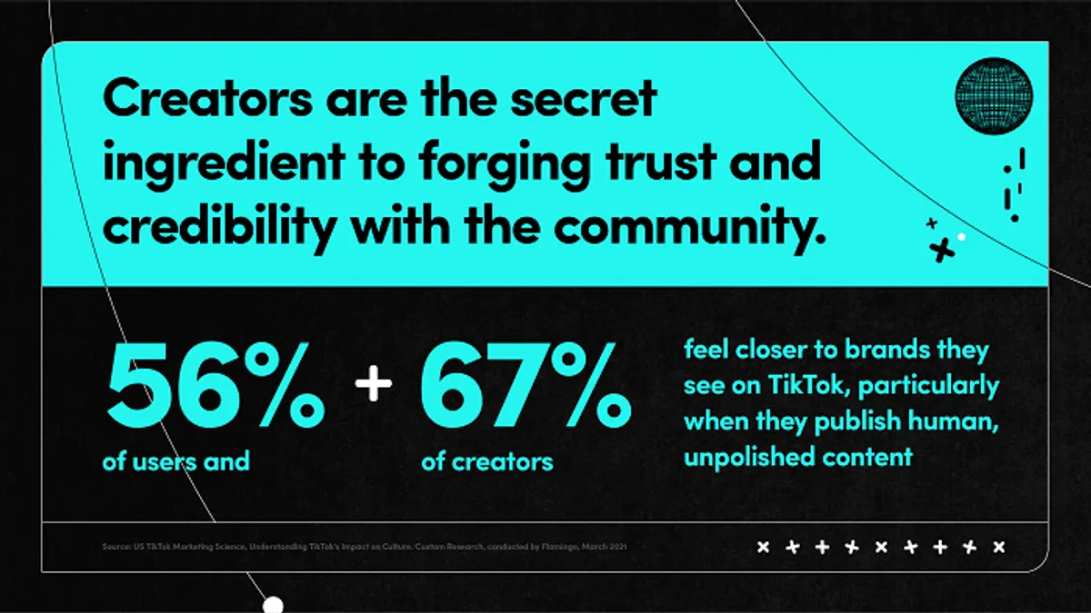 TikTok music infographic