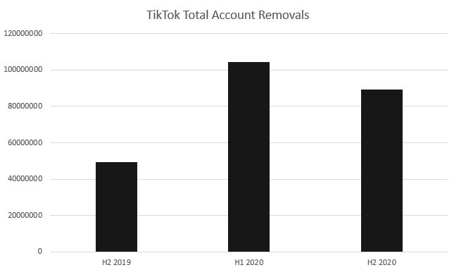 TikTok transparency report