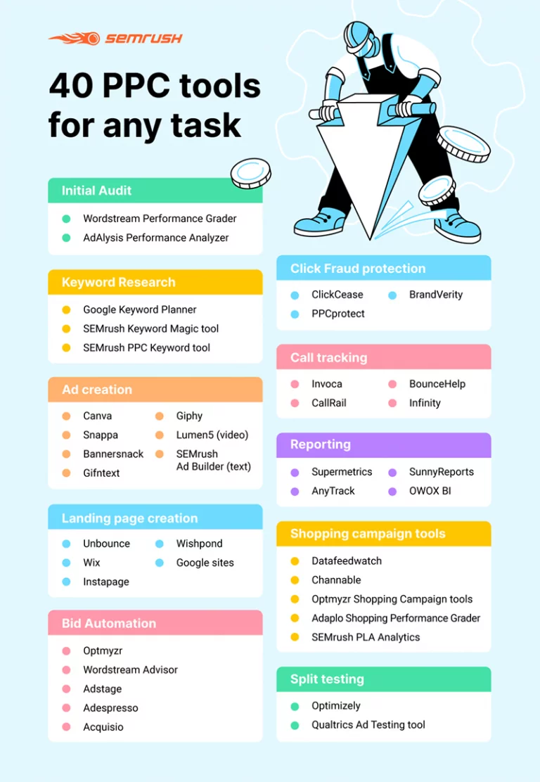 40 PPC tools listing