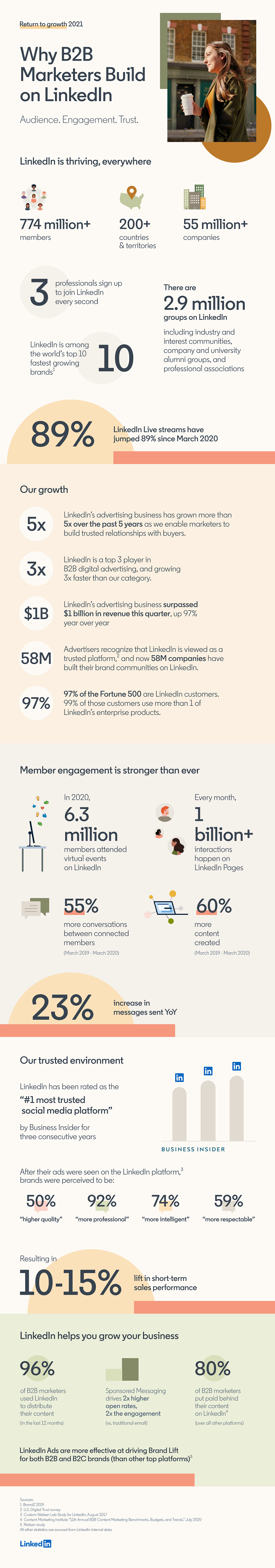 LinkedIn stats