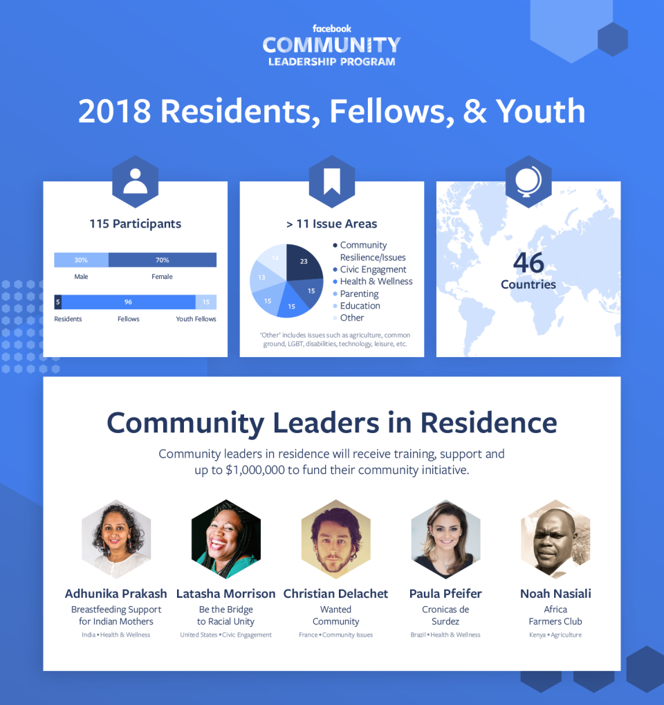 Facebook community leaders graphic