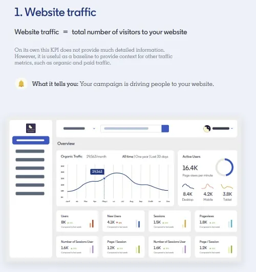 LinkedIn Marketing KPIs guide