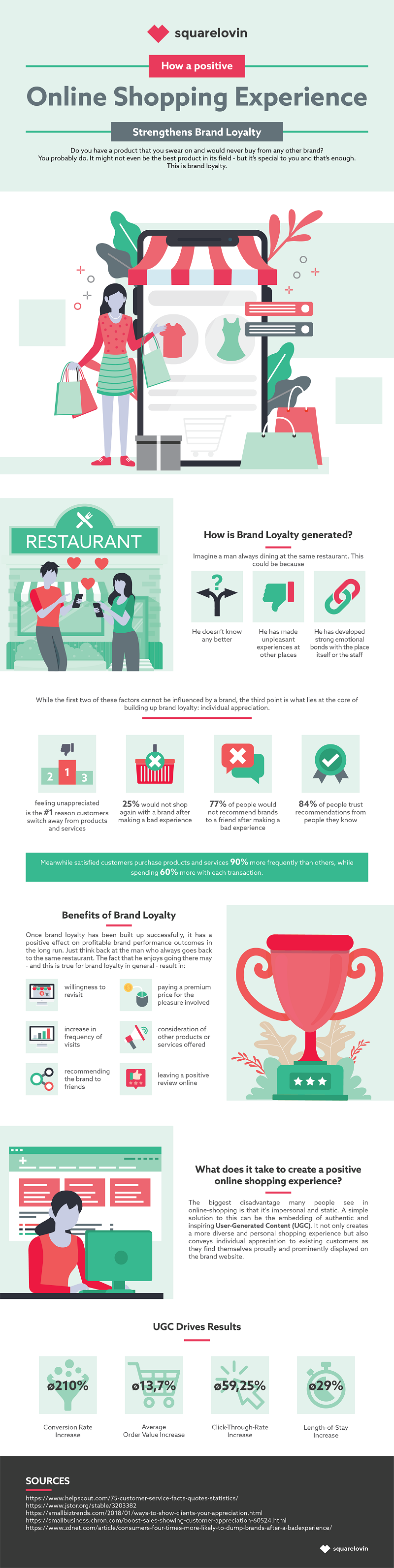 Infographic looks at how to promote brand loyalty