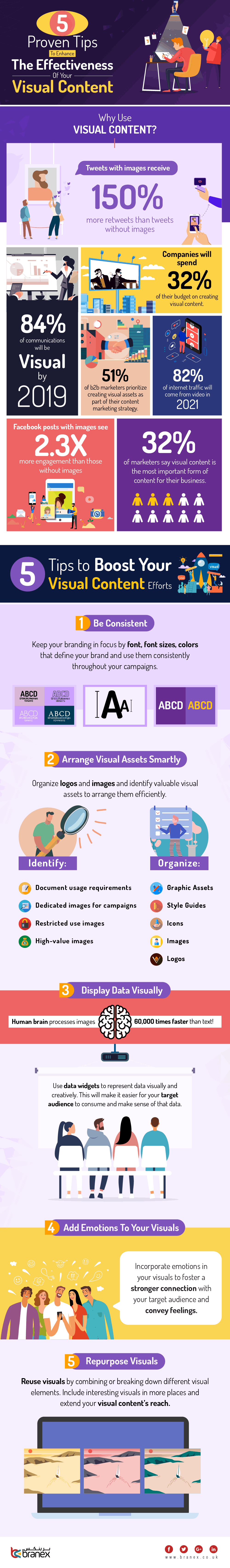 Infographic provides an overview of visual marketing stats and tips