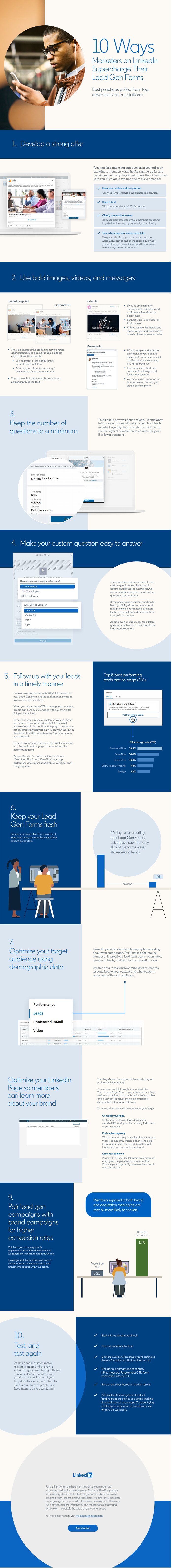 LinkedIn Lead Gen Forms Checklist