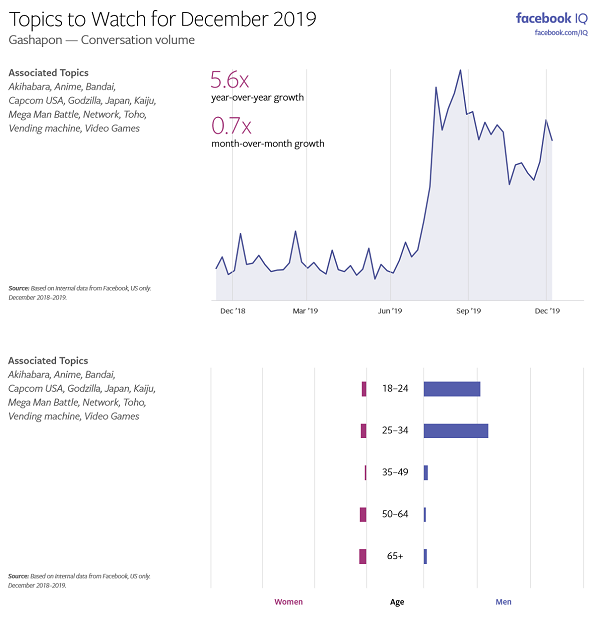 Facebook Topics to Watch - December 2019