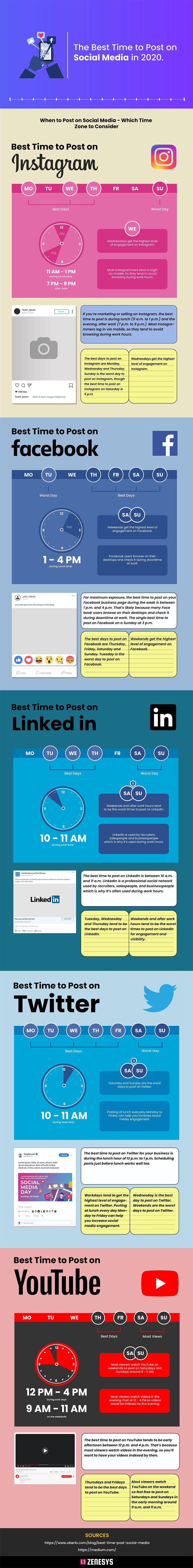 Social media best posting times