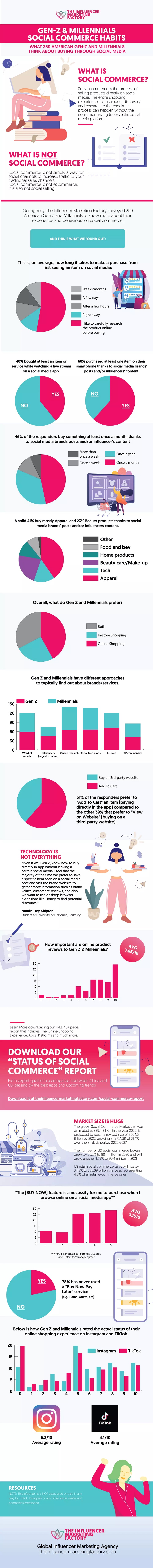 Consumer habits study