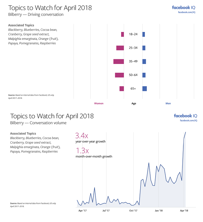 Facebook Releases Latest ‘Topics to Watch’ Report, Highlighting Key Trends | Social Media Today