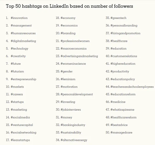 LinkedIn popular hashtags