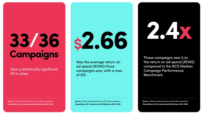 TikTok NCSolutions stats