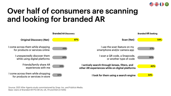 Snapchat AR adoption study