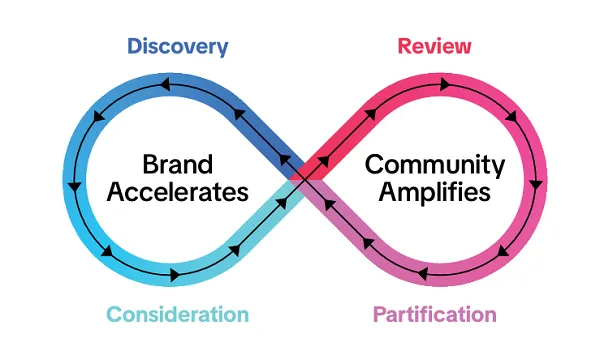 TikTok automotive marketing guide