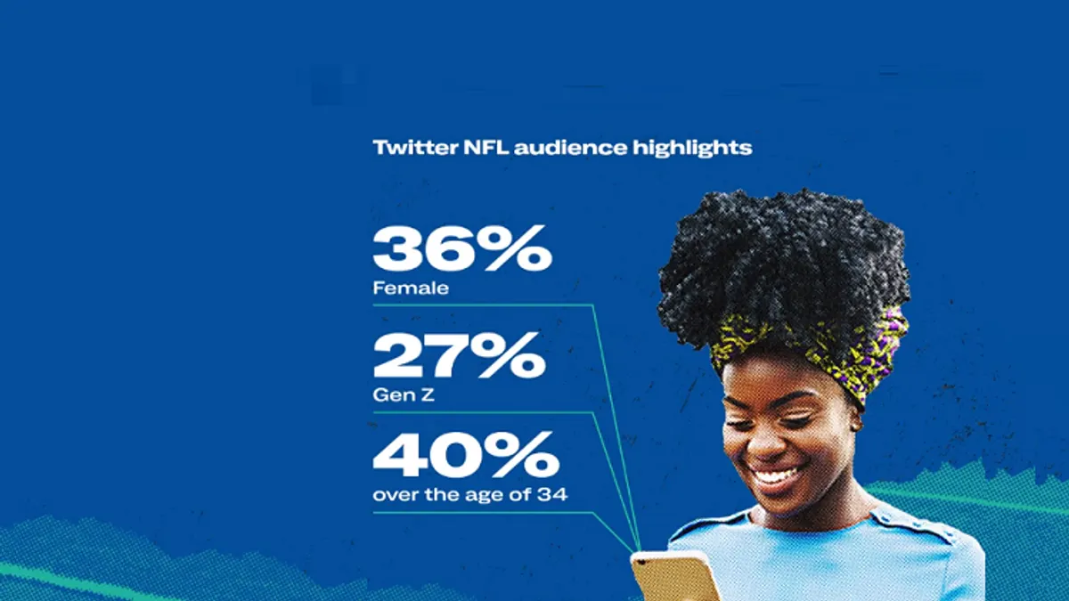 Twitter Super Bowl LVI