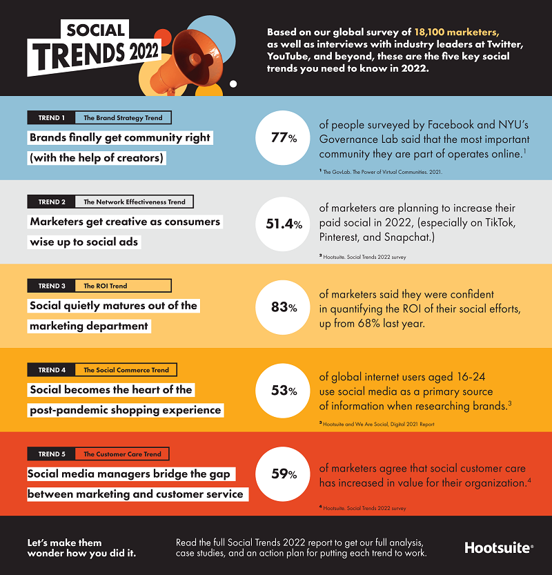 Hootsuite social media marketing trends