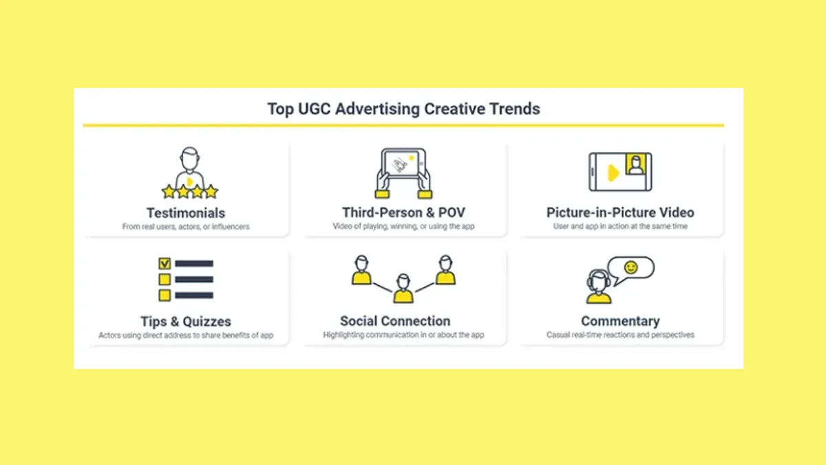 UGC trends infographic