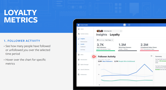 Facebook Creator Studio guide