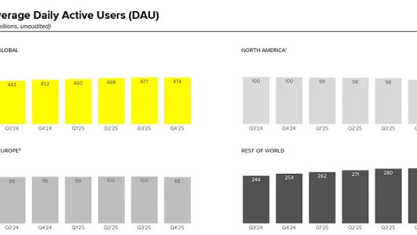 Snapchat Q4 2025