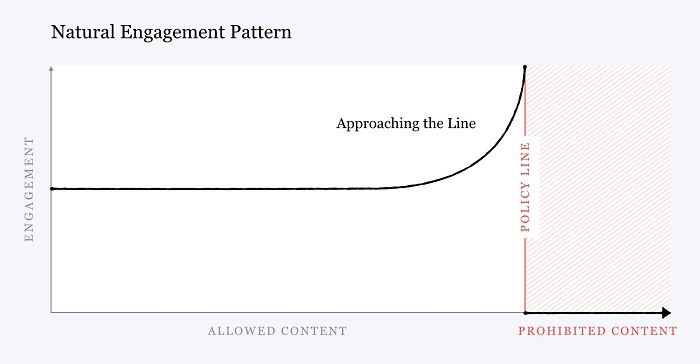 Chart by Mark Zuckerberg