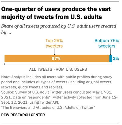Pew Research Twitter Study