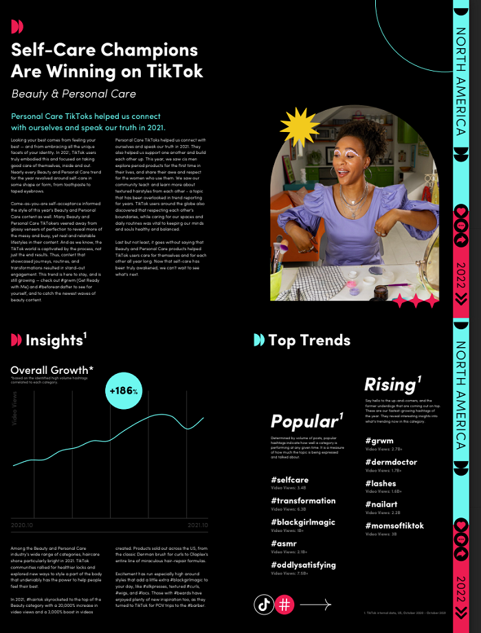 TikTok trends report