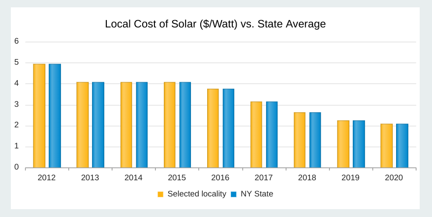 NY Solar Map