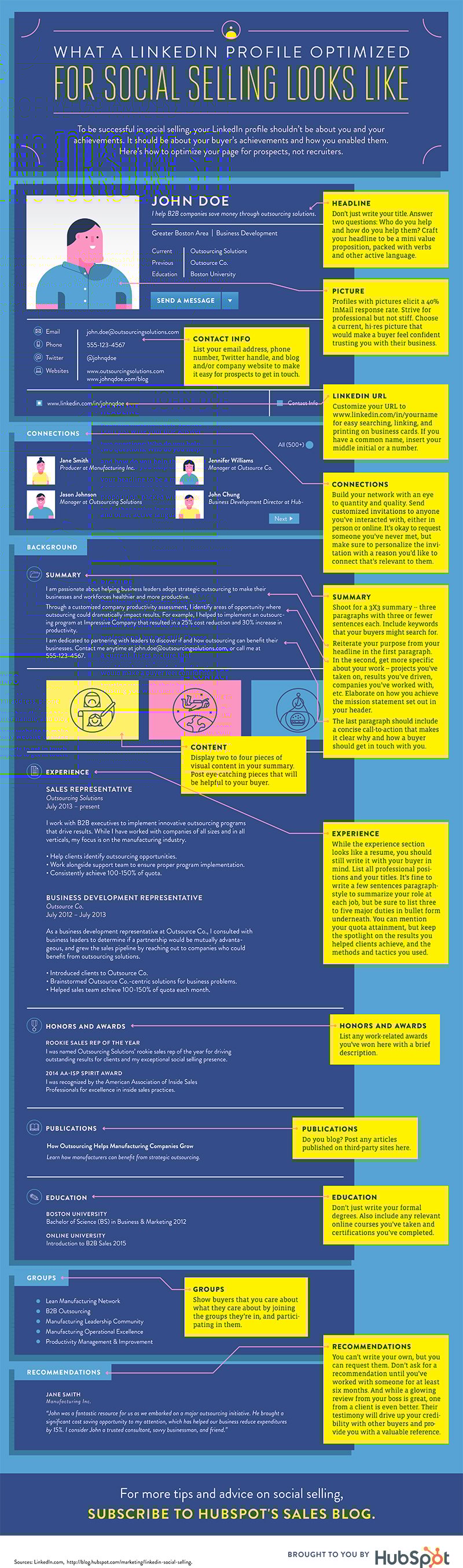 Infographic outlines a range of LinkedIn profile tips