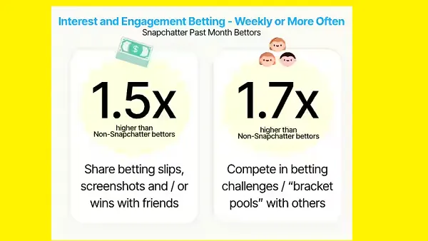 Snapchat sportsbook marketing