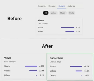 YouTube analytics update