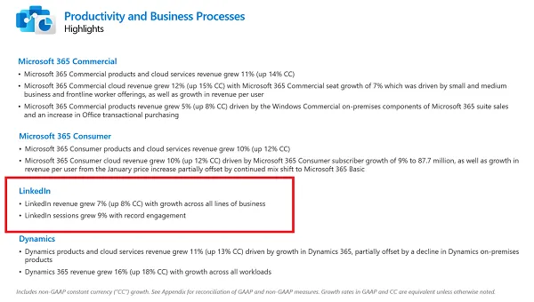 LinkedIn Q3 2025