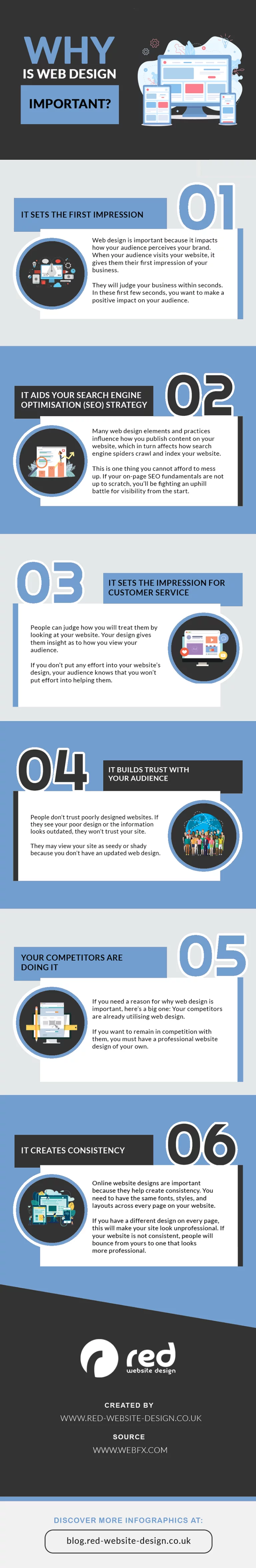 Website design benefits
