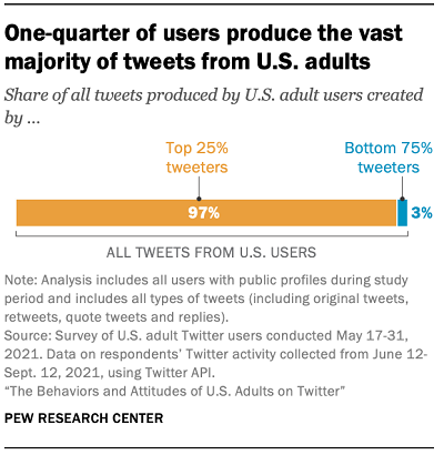 Pew Twitter study