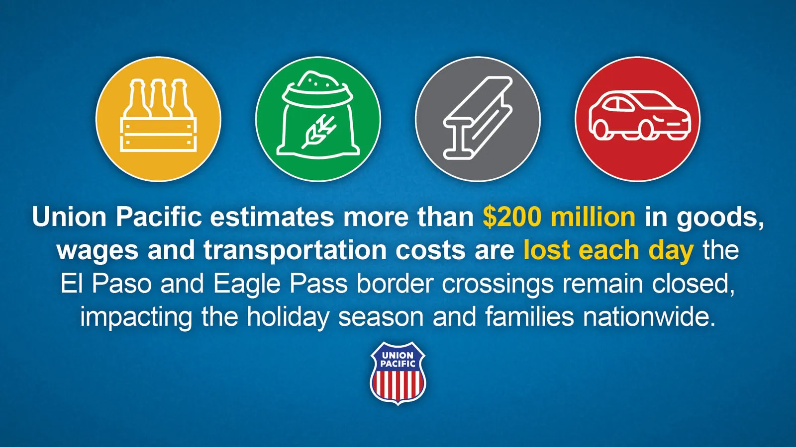 Union Pacific border crossing info graphic