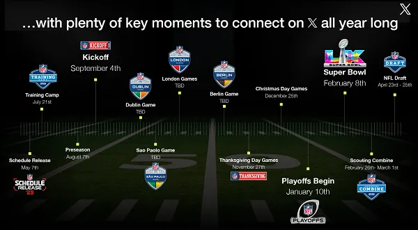 X NFL guide