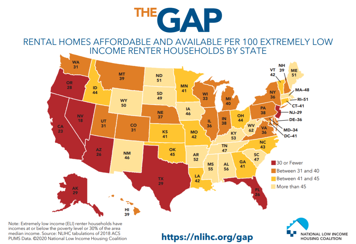 affordable housing equity 