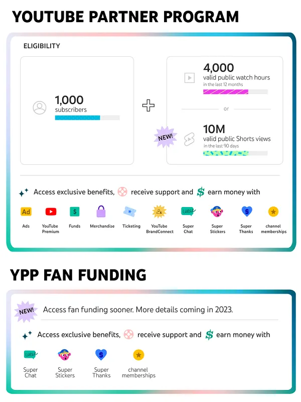 YouTube monetization update