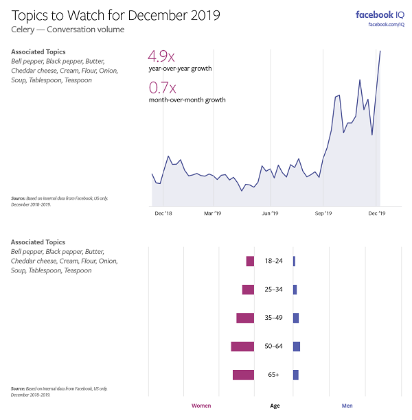 Facebook Topics to Watch - December 2019