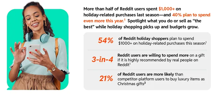 Reddit holiday planning guide