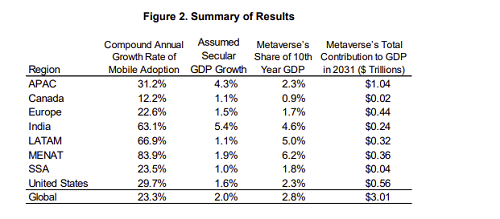 Metaverse potential