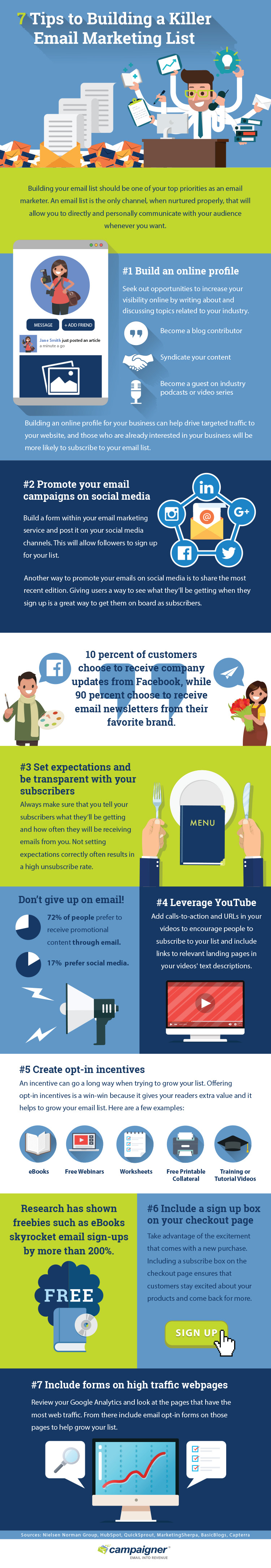Infographic lists email list-building tips