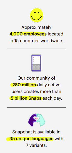 Snapchat CitizenSnap report