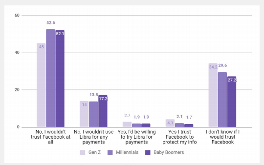 Viber Libra research