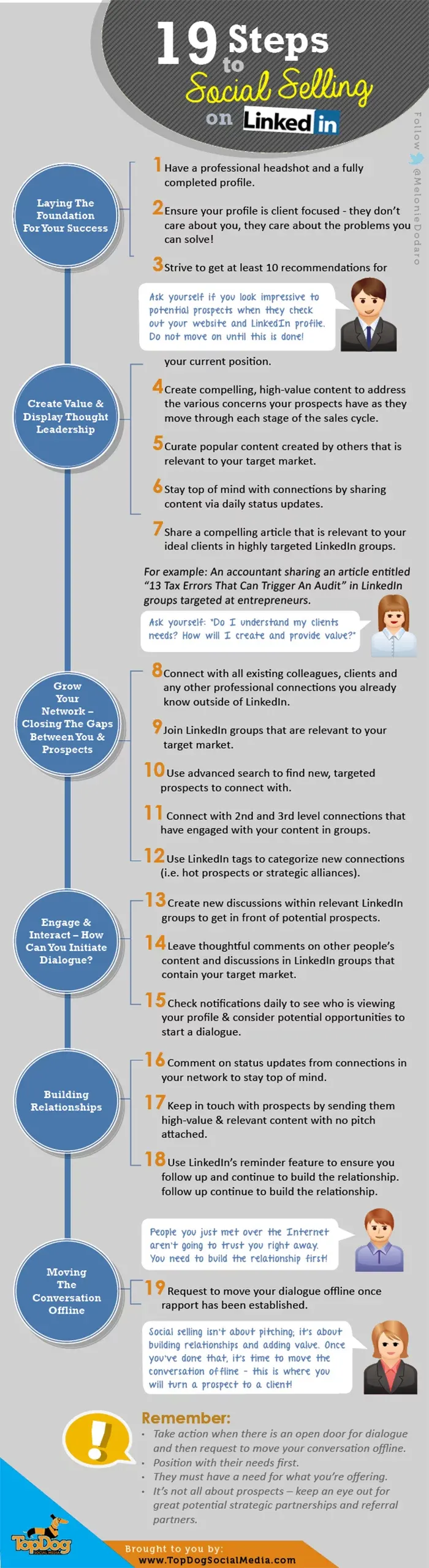 19 LinkedIn selling tips