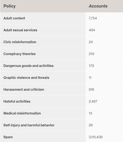 Pinterest Transparency Report