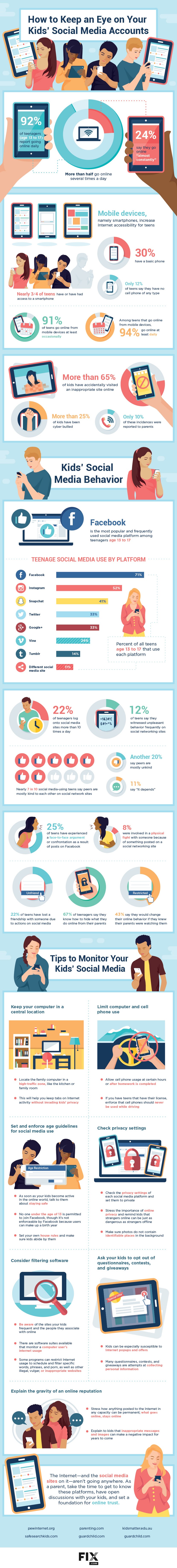 How to Keep an Eye on Your Kids' Social Media Accounts | Social Media Today