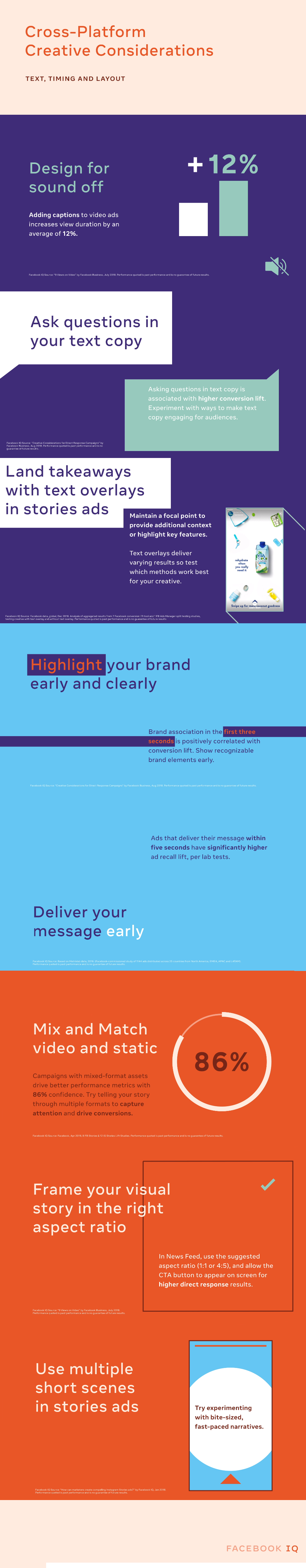 Facebook ad tweaks