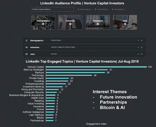 LinkedIn topic insights example